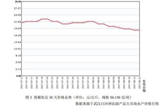 嘉鱼地区黄颡鱼养殖模式与养殖销售形势展望